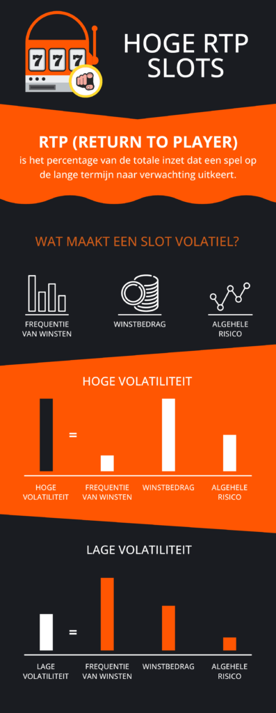 RTP vs volatiliteit