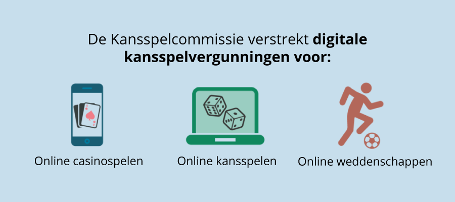 Digitale kansspelvergunningen