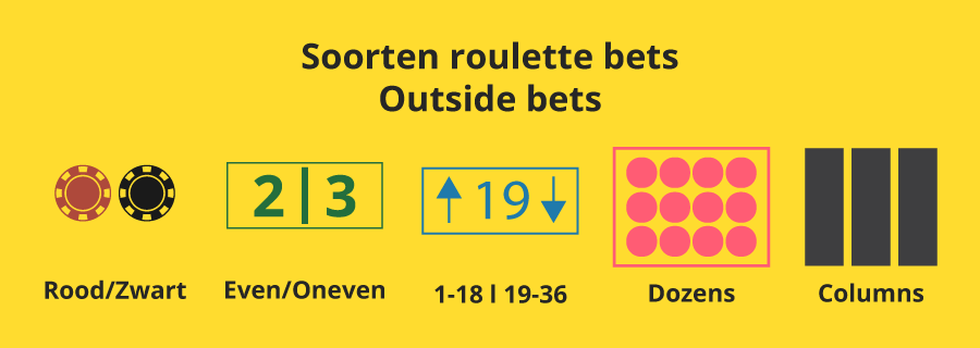 Franse roulette - outside bets