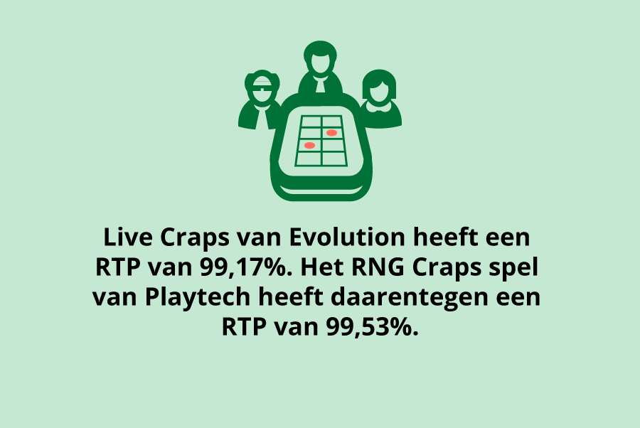 RTP van craps games